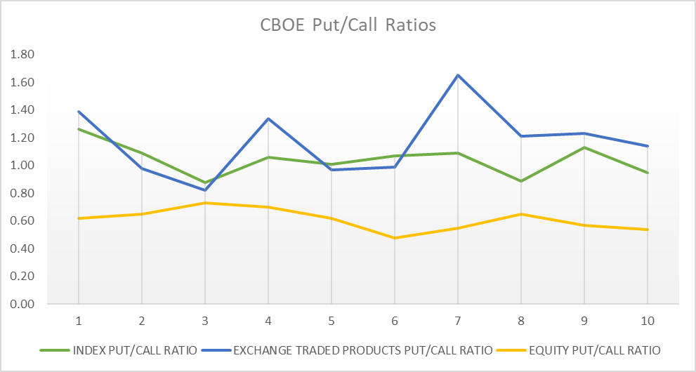Daily Market Analysis – 20240215 – A Penguin's Perspective